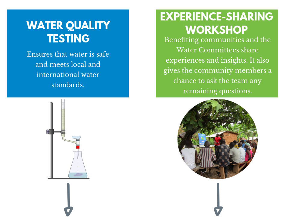 water-quality-testing-ryans-well-foundation