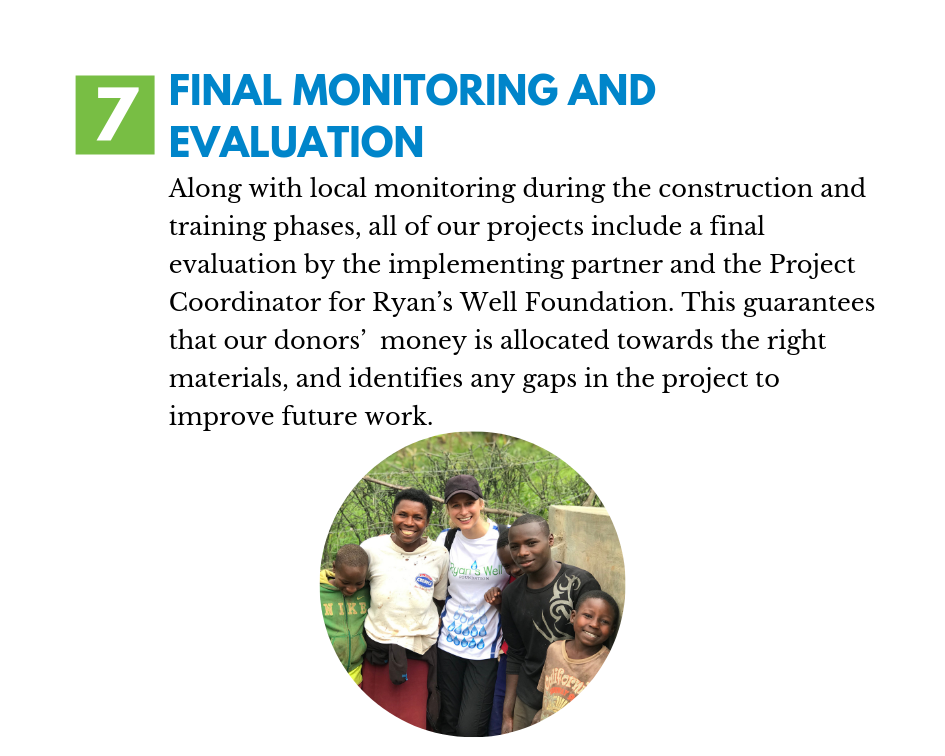 step-7-final-monitoring-and-evaluation-ryans-well-foundation