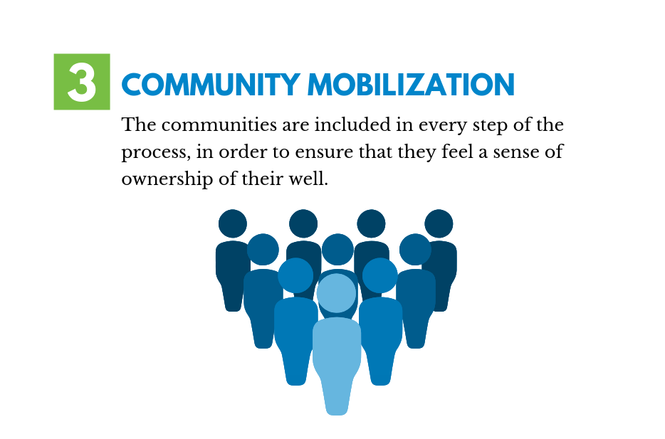 step-3-community-mobilization-ryans-well-foundation
