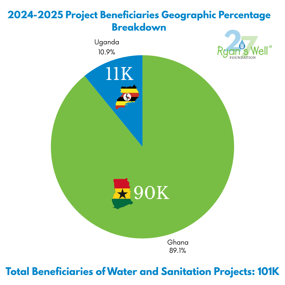Beneficiaries Image